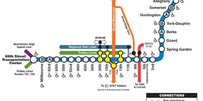 Carte de marché frankford ligne